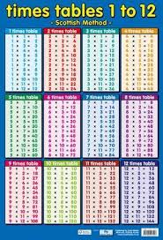 Play games with dice, cards, paper plates, and your hands to memorize times tables and the rules of multiplication. Times Tables 1 To 12 Scottish Method Posters Allposters Com In 2021 Multiplication Times Tables Multiplication Table Printable Multiplication Table