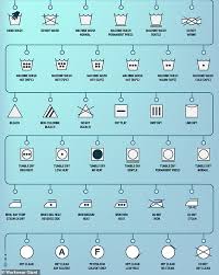 Laundering your clothes more than you need to can shorten their lifespan and wear them out quickly. Laundry Basics 101 Ultimate Guide For Washing Your Clothes Without Ruining Them Express Digest