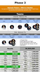 Sith Raid Phase 3 Recommendation From Rho Star Wars Humor Star Wars Memes Star Wars