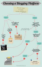 Pin De Stephanie Pink Sugar Running En Socialmedia Infografia Hacer Infografias Redes Sociales