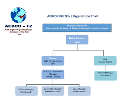 Arab Engineering Distribution Company Free Zone