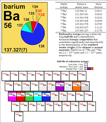 isotopes matter chemistry international