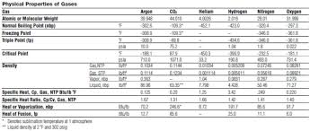 Gas Cylinders Selection Guide Engineering360