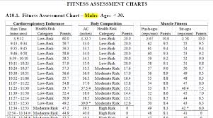 All About The Air Force Fitness Test Forever Wingman