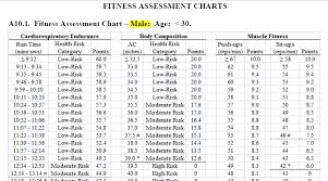 Physical Fitness Standards For Air Force All Photos