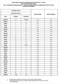 Sabah will put a temporary ban on imported pork products following the detection of african swine fever (asf) virus dna in a canned luncheon pork sample in sarawak. Jadual Waktu Imsak Dan Berbuka Puasa 2015 Negeri Sabah Azlinda Alin Malaysia Influencer Blogger Blogs For Malaysian Parenting Lifestyle Travel Foods