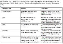 combine the four ps and create a draft of the marketing mix