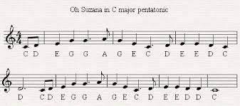 The Pentatonic Scale