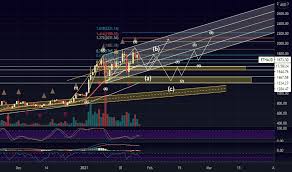 Ethereum wikipedia from upload.wikimedia.org use the toggles to view the eth price change for today, for a week, for a month, for a year and for all time. Ethaud Charts And Quotes Tradingview