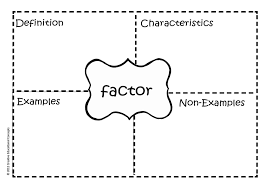 Factors Vs Multiples Ignited Teaching Math Math Strategies Math Lessons