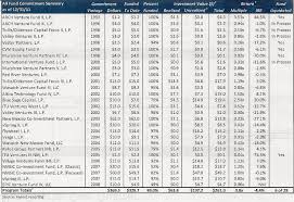 internal rate of return energycorrespondent com