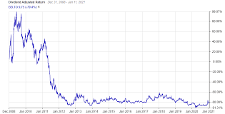 Stock prices may also move more quickly in this environment. Is Blackberry Tse Bb A Top Canadian Stock To Buy Now Stocktrades
