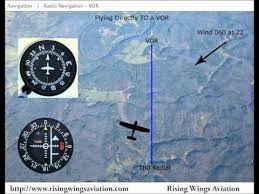 But whether it's frustration or hyperfocus, a desire for justice or a desire to just give up, the spirit of tilt takes many forms. Navigation Using A Vor Youtube