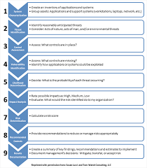 Certain commercial entities, equipment, or materials may be identified in this document in order to describe an experimental procedure or concept adequately. Security Risk Analysis And Management An Overview 2013 Update