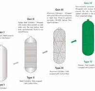 Type IV CNG Cylinder - Industrial Packaging Solutions ...