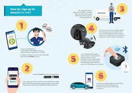 Hampir semua masyarakat pecinta bahkan penikmat transportasi kereta api sudah paham, apa itu lokomotif cc 300 dan dari. Malaysia Motor Vehicle Insurance Malaysia Auto Insurance And Malaysia Vehicle Theft Prevention Malaysia Online Motor Insurance Commercial Car And Lorry Permit A Permit C Motor Insurance