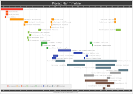 project plan timeline created with timeline maker pro