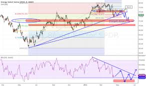 xle daily chart