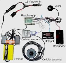 This app will help you in detecting imsi catchers (also called fake cell towers or stingrays). City Wide Imsi Catcher Detection Seaglass