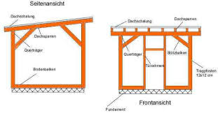2 material und werkzeug zum gartenhaus selber bauen. Holzhutte Selber Bauen Anleitung Mit Bauplan