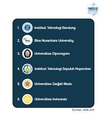 Check spelling or type a new query. Lulus Tes Kuliah Di Binus University Onedox Raih Widia Scholarship Dengan Beasiswa 100 Tá–‡á—©á¯eá'ªeá–‡ieá'Ž