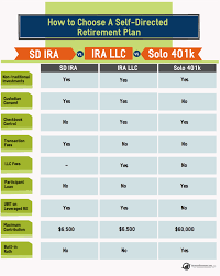 solo 401k