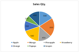 Make Pie Charts In Excel Top 5 Types Step By Step Guide