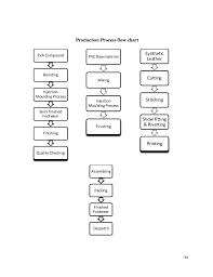 Mba Hr Project Report On Training And Development