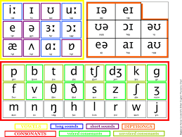 Phonemic Chart With Sounds English Phonetic Alphabet