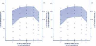 Appendix C Enhanced Night Visibility Series Volume Viii