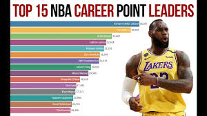 Top 15 Nba Career Point Leaders 1946 2020 Youtube