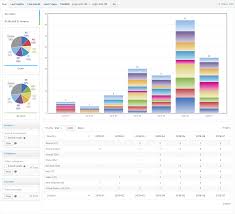 order analysis woocommerce docs