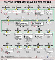 All the station names are interim and subject to change. Mrt Sg Buloh Kajang Shopping Hospitals And Schools Rebecca Saw