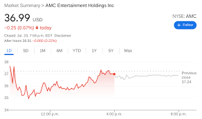 Amc entertainment 26.12 0.40 (1.51%) amc entertainment nyse updated may 28, 2021 4:59 pm. Amc Share Price Stock Extends Losses As Apes Put Blame On Market Manipulation