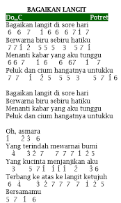 Not Angka Lagu Bagaikan Langit Potret Dan Not Pianika Bagaikan Langit Potret Di 2021 Pianika Lagu Buku Lagu