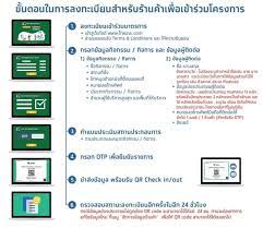 ไทยชนะ แบบ ฟอร์ม ลงทะเบียน เข้า ห้าง. à¸‚ à¸™à¸•à¸­à¸™à¹ƒà¸™à¸à¸²à¸£à¸¥à¸‡à¸—à¸°à¹€à¸š à¸¢à¸™ à¹„à¸—à¸¢à¸Šà¸™à¸° Com Accesstrade Th
