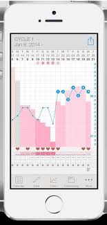 Kindara App Chart Your Bbt And Cervical Mucus To Know Your