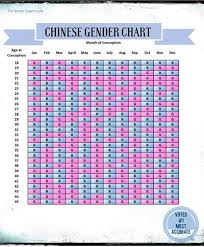 Mayan Gender Predictor Chart Chinese Gender Chart Chinese