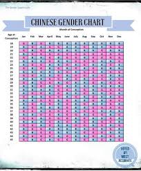 mayan gender predictor chart chinese gender chart chinese