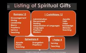 What the bible says about spiritual gifts. Pin On Bible Study