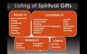 This is a free fivefold spiritual gift test that assesses where you fall on the movement engine pattern of the gifts of this free test measures how you are wired by assessing how your motivations align to the five gifts usually they are ideas that help something that is already existing become better.* Pin On Bible Study