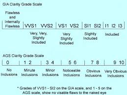 diamond cut clarity color and carat the handy guide before