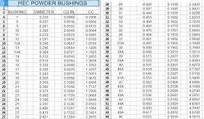 Pw Bushing Charts Most Updated Trap Shooters Forum