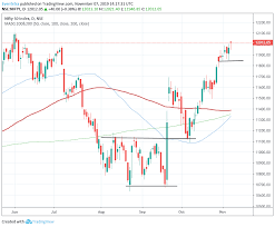 The nifty 50 is a diversified 50 stock index accounting for 12 sectors of the economy. Nifty 50 Close Above 12 000 Bulls Target Now All Time Highs