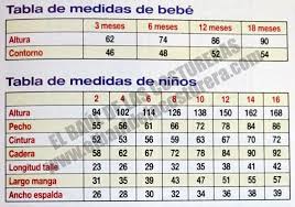 Tablas De Tallas Y Medidas Tabla De Medidas Patrones De Camisa Patrones De Tejido Para Ninos