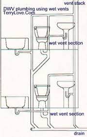 A wide variety of venting toilet options are available to you, such as modern, traditional, and midcentury. 26 Toilet Vent Ideas Toilet Vent Plumbing Vent Bathroom Plumbing