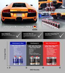 Lamborghini Murcielago Lp640 4 Powered By Voltronic Super C Granturismo Competition Motor Oil Oils Lamborghini Lamborghini Murcielago