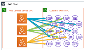Amazon Vpc Noise Page 2