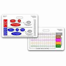 Medication Math Drip Titration Horizontal Badge Id Card Pocket Reference Guide