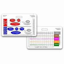 How Many Ccs In An Ounce And Other Common Nursing Questions